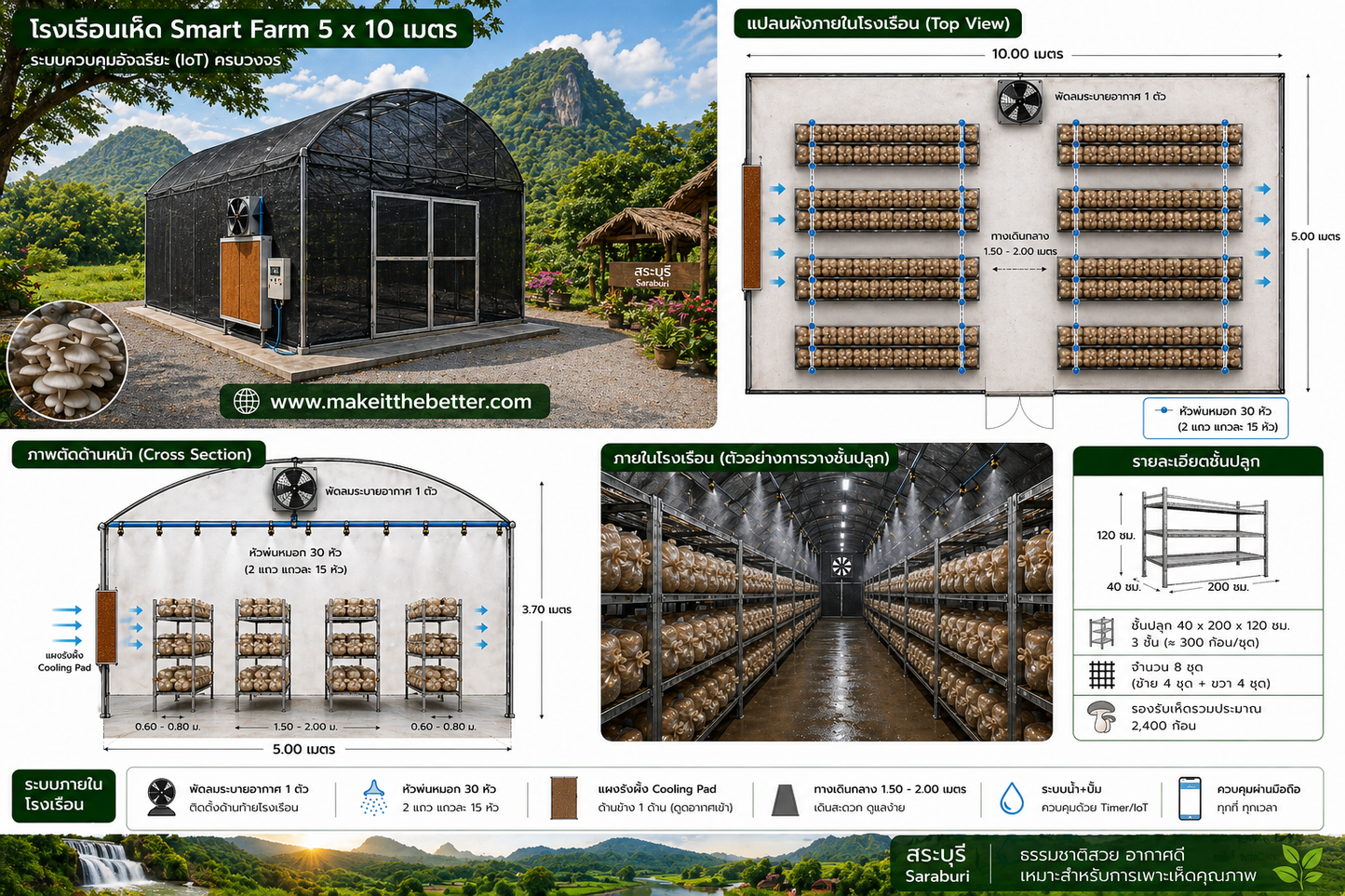 Premium Smart farm for Premium Mushroom 5x10 Meter (M-size)