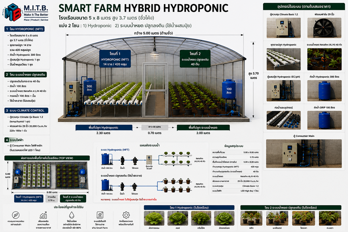 Smart farm Hybrid 5x8 m. (Hydroponic x Drip system x IOT)